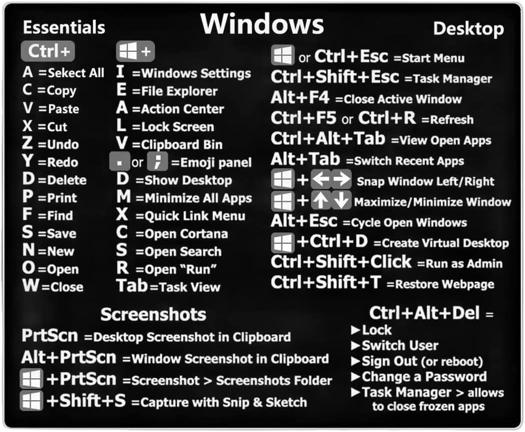 FASHION MANIA Windows (Monterey/Big Sur/Catalina/Mojave) Keyboard Shortcuts, M1/M2/Intel, Clear Vinyl Sticker